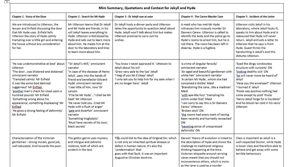 SusanSEnglish's tweet photo. Another mini summary, quotation and context guide. This time for Jekyll and Hyde: 
https://t.co/cfpRYYMXhk
@team_english1 
Final one to do: An Inspector Calls! https://t.co/ca5csXNMwm