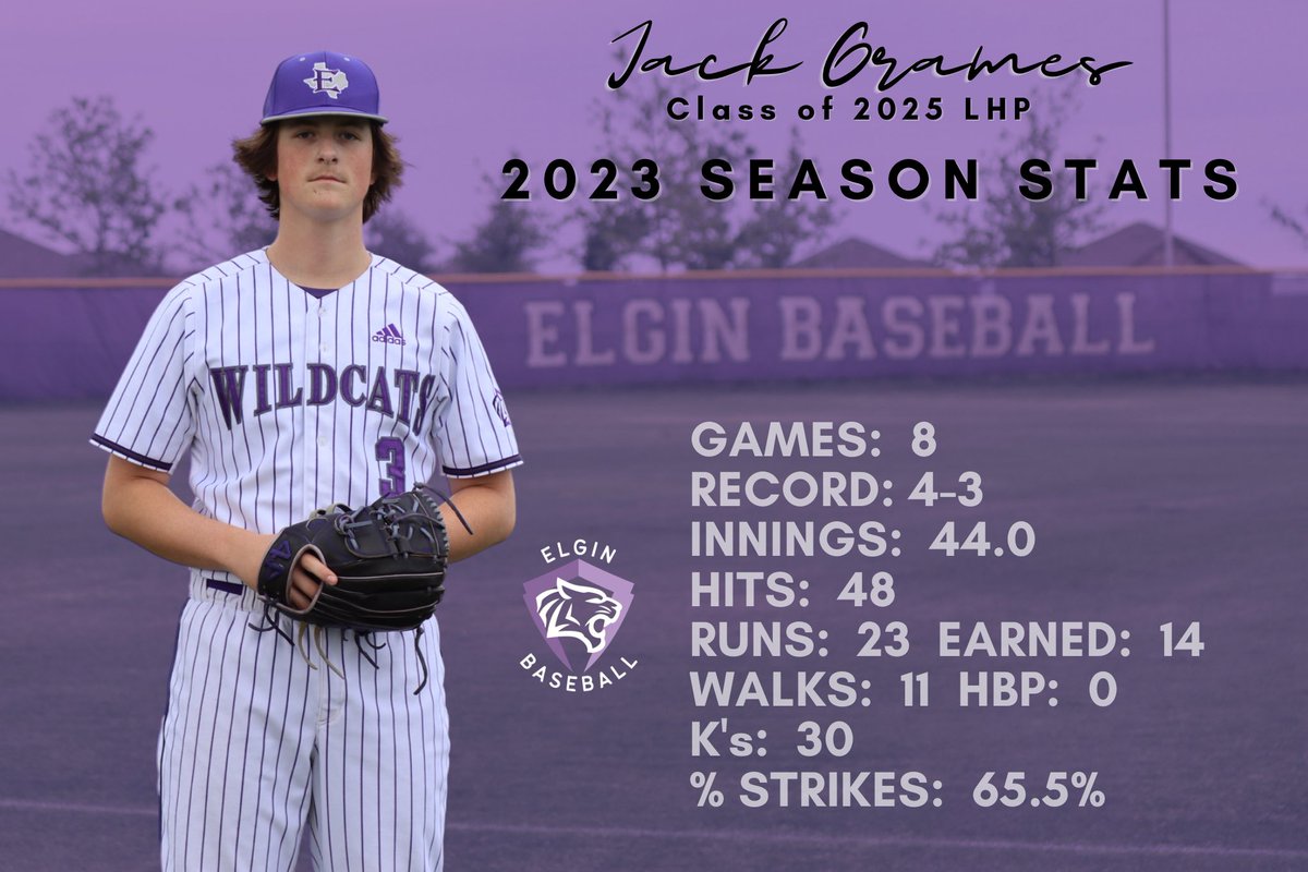 Regular season of my Sophomore year of @BaseballElgin is finished. Time for post season. Let’s Go #ElginBaseball!!  @JasonBo93474561 @lunasean7 @ShearnTom @CoachRickerson @MarucciEliteCTX @RecruitMETx #Classof2025 #OTOTOF @ELGINISD_EHS