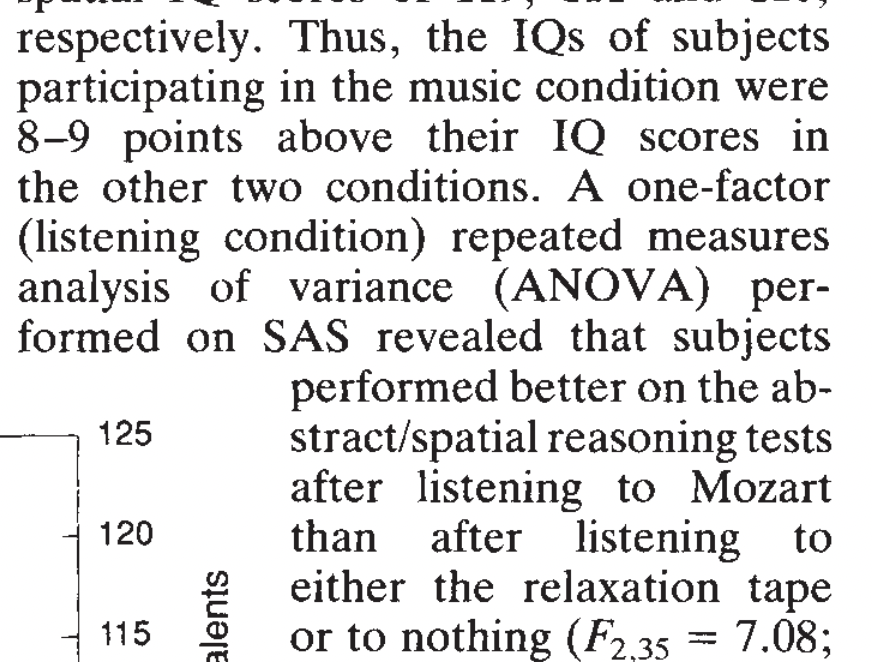 BowTied Biohacker on Twitter "How to INSTANTLY Increase Your IQ NN