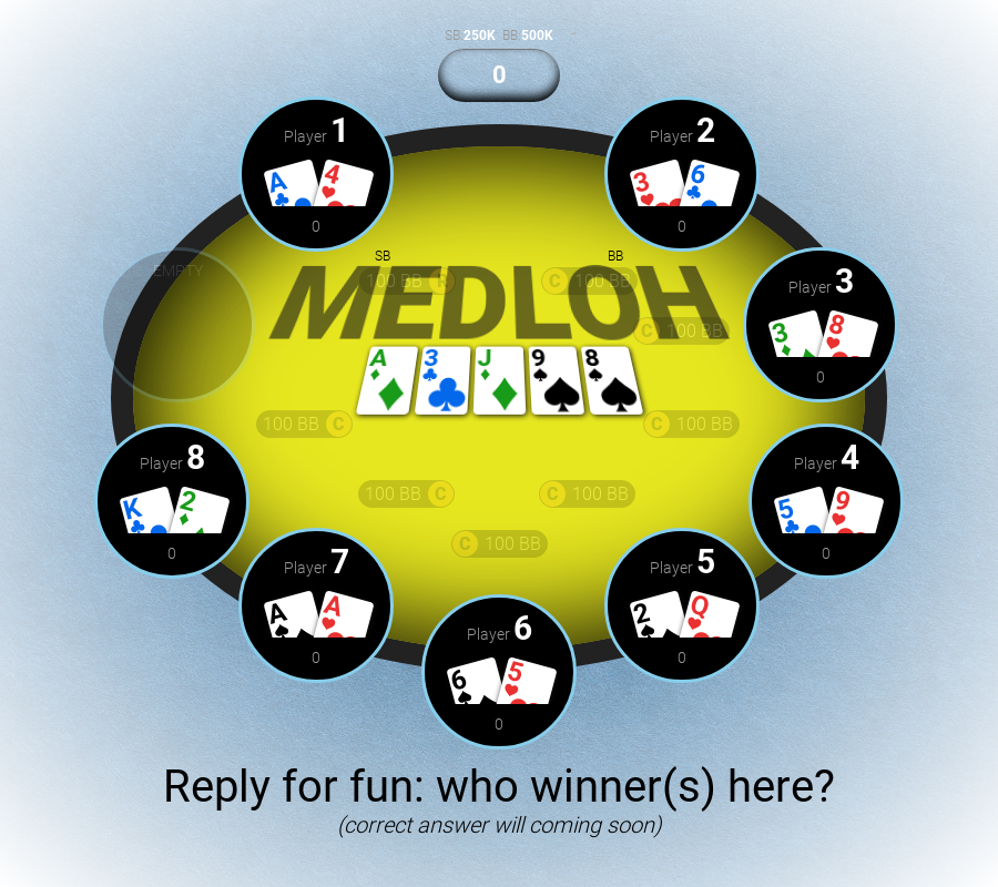 Pokersols_io's tweet photo. Hourly Quest: #SOL, #F2P, #PVP, #MMO, #P2E, #NFT, #H2E, and more https://t.co/zfmy8q0mdV