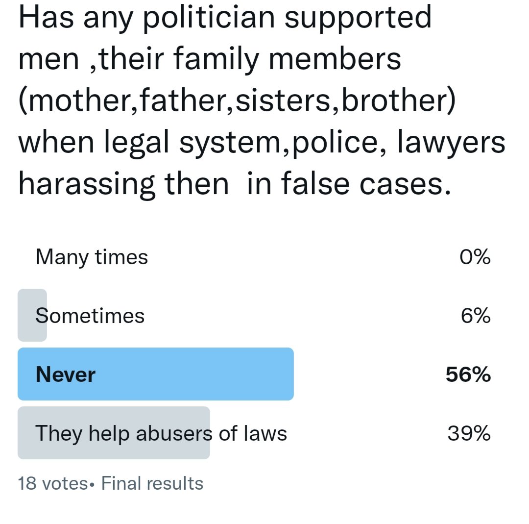 raman9457's tweet photo. @kohliseetu Respected Honble crime & victim has no gender..there are lakhs of hard working,honest Indian men who have ended their lives due to false cases.,while abusers of law scot free. Justice is delayed,denied,never given for common men too. #savecommonman https://t.co/BIHh963qbU
