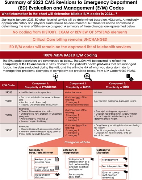 Emergency Medicine News tweet media