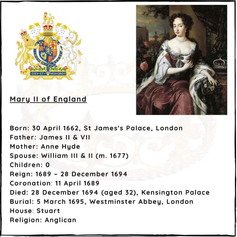 BritishHistorym's tweet photo. #otd 30 April 1662 – Mary II was born (d. 1694)
Mary II was Queen of England, Scotland, & Ireland, co-reigning with her husband, King William III & II, from 1689 until her death from smallpox at the age of 32.
#QueenMaryII #MaryII #Royalhistory #HouseofStuart https://t.co/hs0NZvrny3