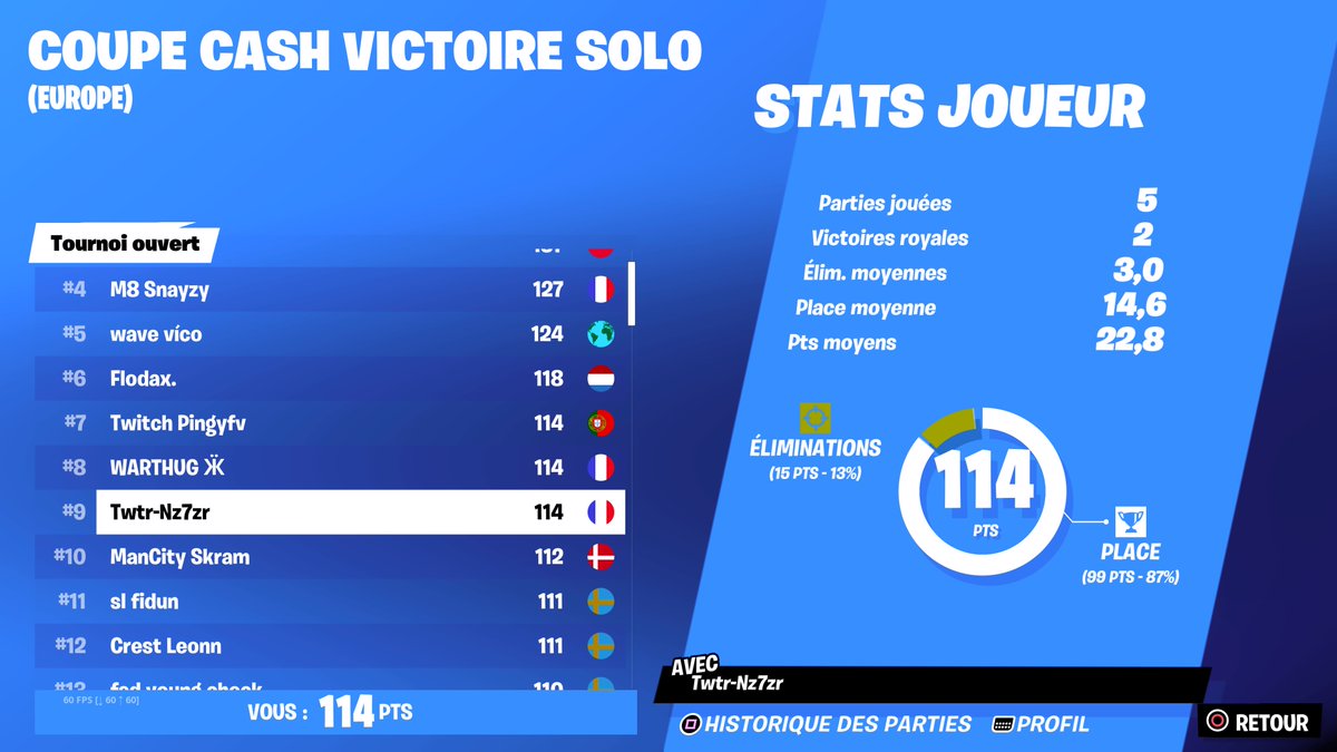 7zr_Noahh's tweet photo. #PS5Share, #Fortnite
QUAL TOP 9 OPEN DAY 2 NEW BIND ♥️😈🔥
#Mirowin 🧠🧠 https://t.co/fsytZMogag