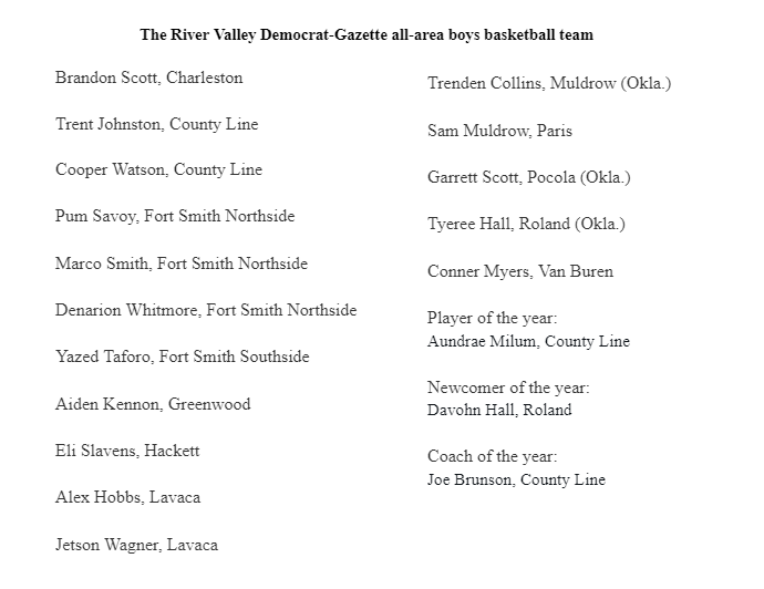 A historic 45-0 season. Tournament MVPs. Deep state tournament runs. The all-River Valley boys basketball team left no doubt of greatness 💪

📰 story: bit.ly/422ZCEA
📸 photos: bit.ly/3n2XVrx
#PrepRally #ARpreps