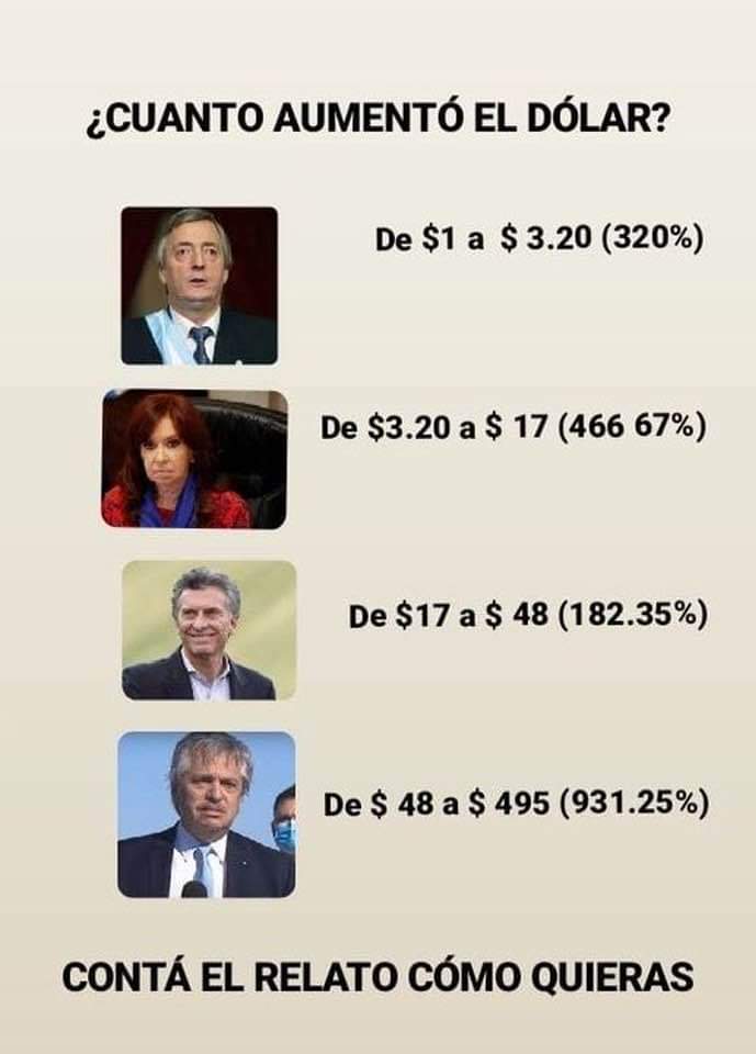 Busca en Google si no crees. Antes que empiecen a cuestionar datos