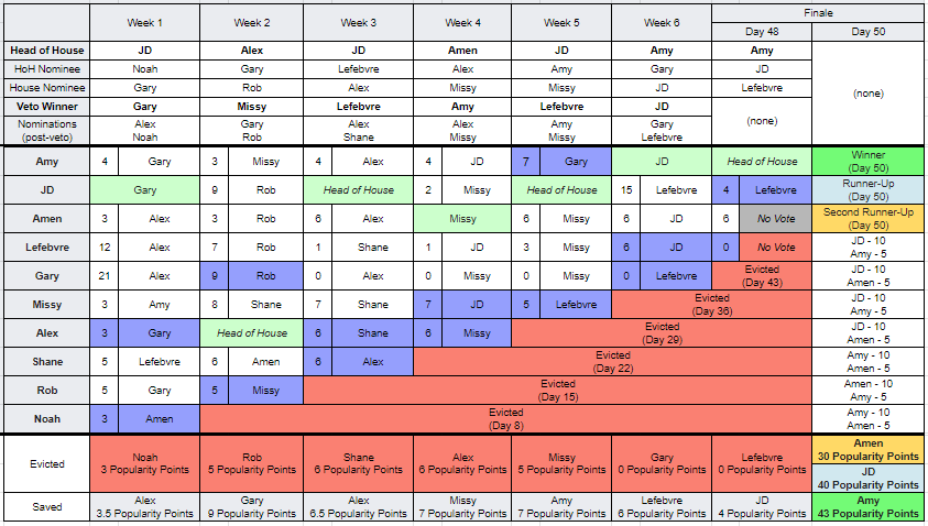 Amnesty: The Mini Series tweet media