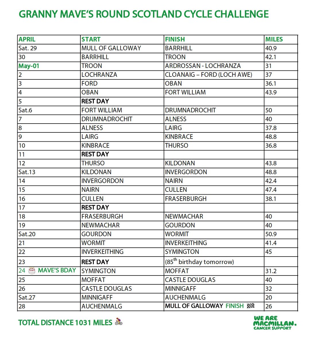 Granny Mave (Mavis Paterson) tweet media