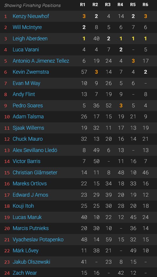 iGPFun F3 League tweet media