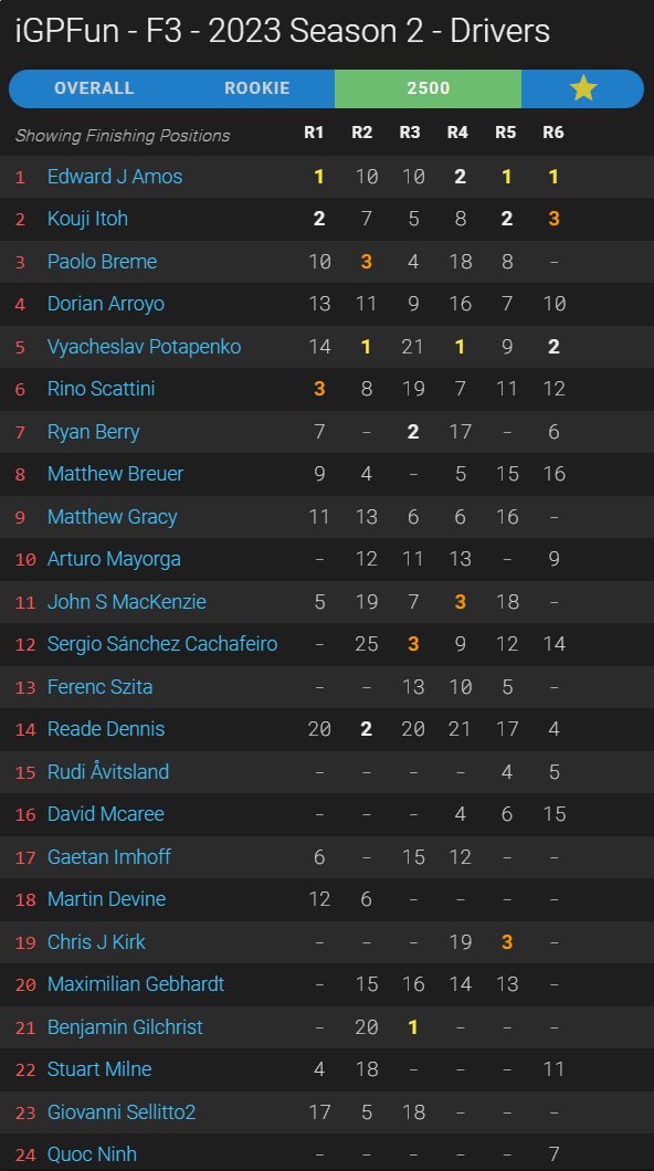 iGPFun F3 League tweet media