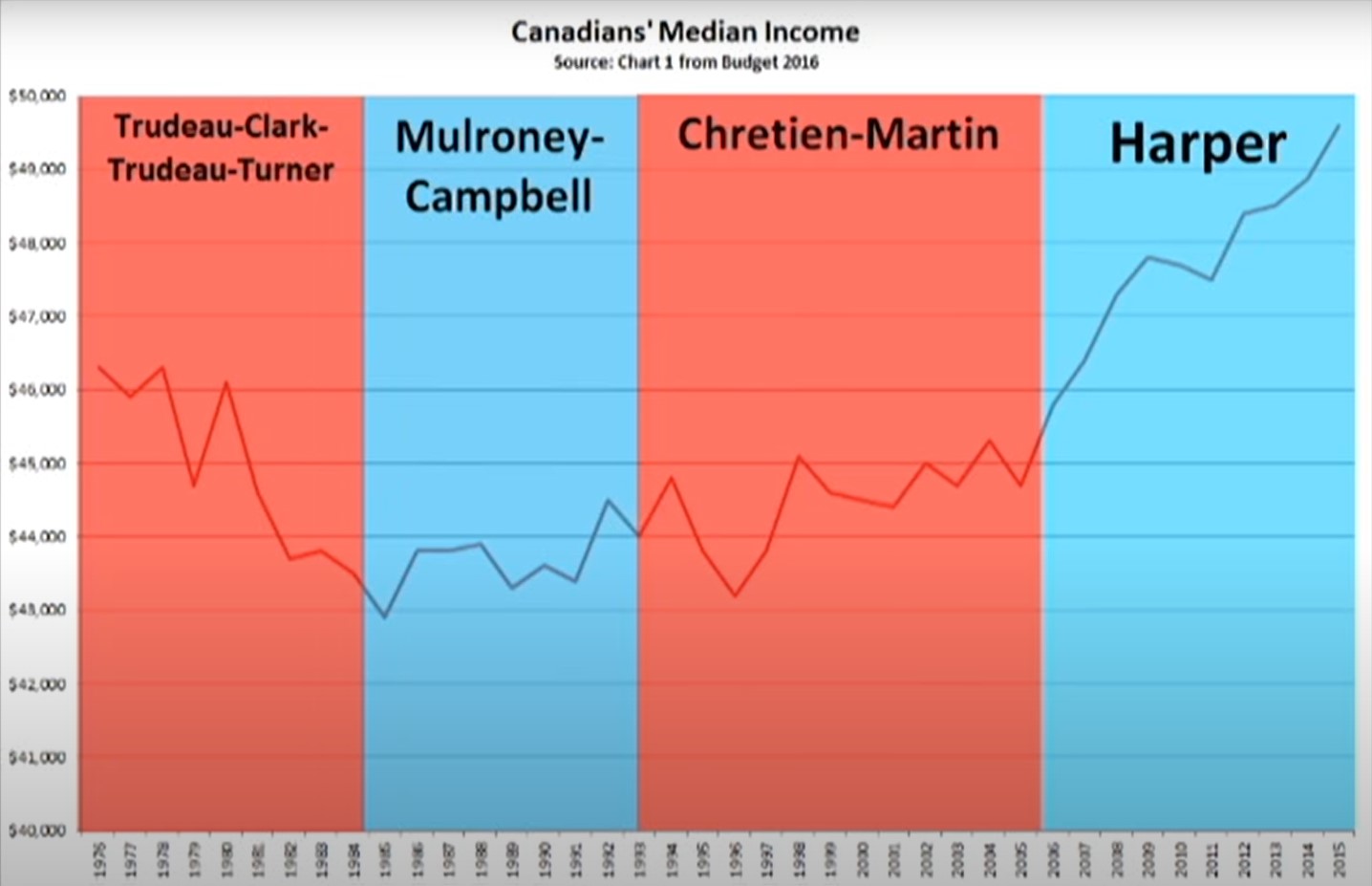  Happy Birthday Stephen Harper, the best PM ever. 