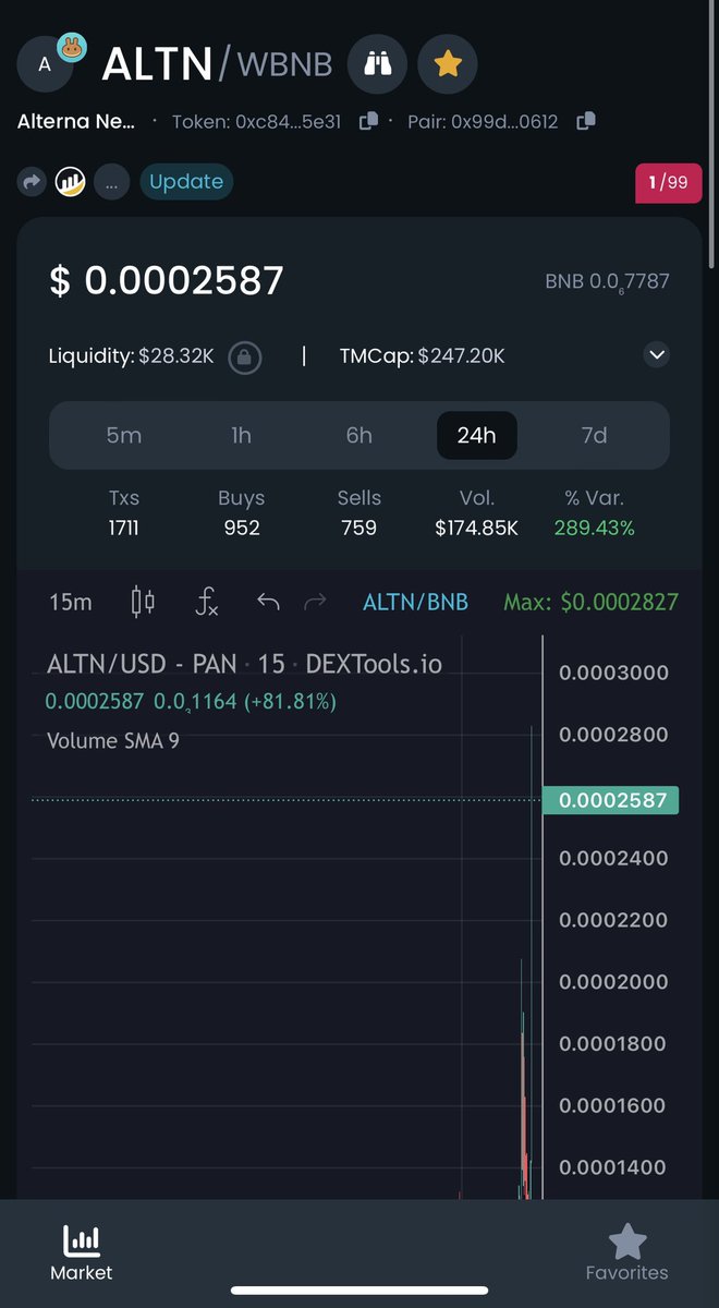 0xBosseth's tweet photo. 1 günde $ALTN #Altn network 3x net geldi!!!!! Halen 2.7 x’de !!!! https://t.co/ObJweCUp33