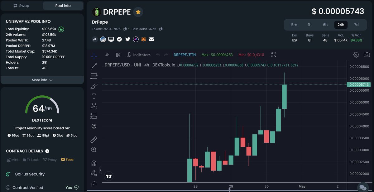 kalisurfin's tweet photo. 🥤 $DrPepe is in price discovery now after today’s mini-pump. Best part? Our influencers haven’t even shilled yet.. tick tock.. 5m? 10m? 50? Who knows! It’s #memecoin season and #pepe is the GOAT! 

@drpepecoineth @MattWallace888 #DrPepe https://t.co/DufPqUr590