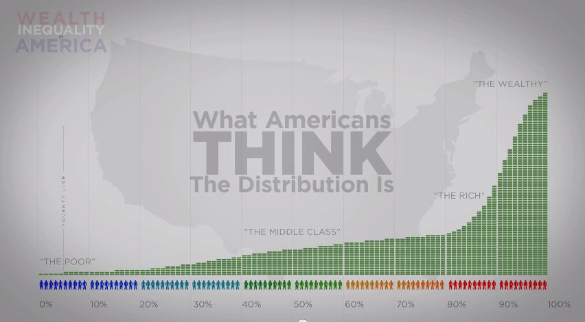 okstopjudgingme's tweet photo. @justinNLboxing @sedahc7 @CSojourner @theserfstv @elonmusk millennial and gen z are the most disadvantaged generation since the great depression, and it’s by design. for the past few decades, billions of dollars have shifted from the lower and middle class up.  we are being exploited. stop being fucking blind. https://t.co/Psu8KP7fcs