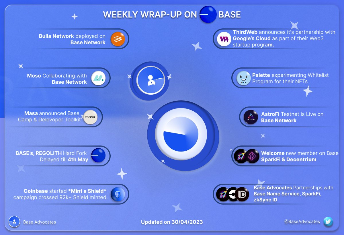 Base Advocates | For BASE 🛡️ tweet media