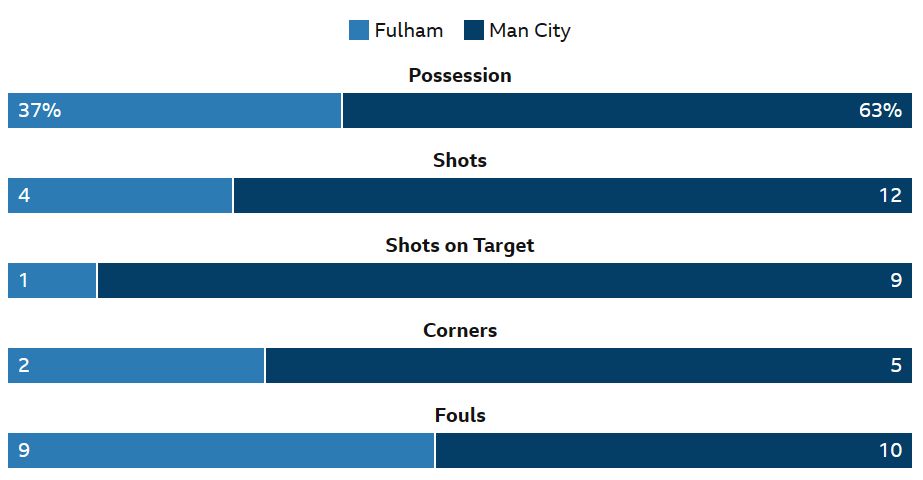 vernofbfc's tweet photo. @FulhamFC You're all deluded https://t.co/WCy2Iwxvk0
