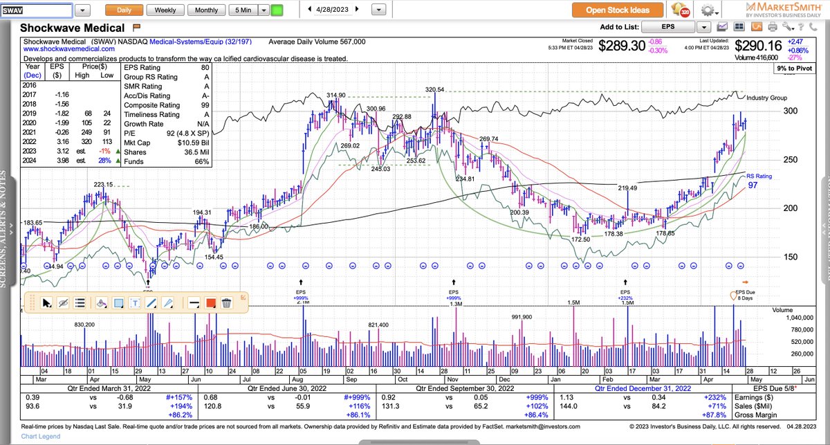 Fu Stock Chart Marty Chargin on Twitter: