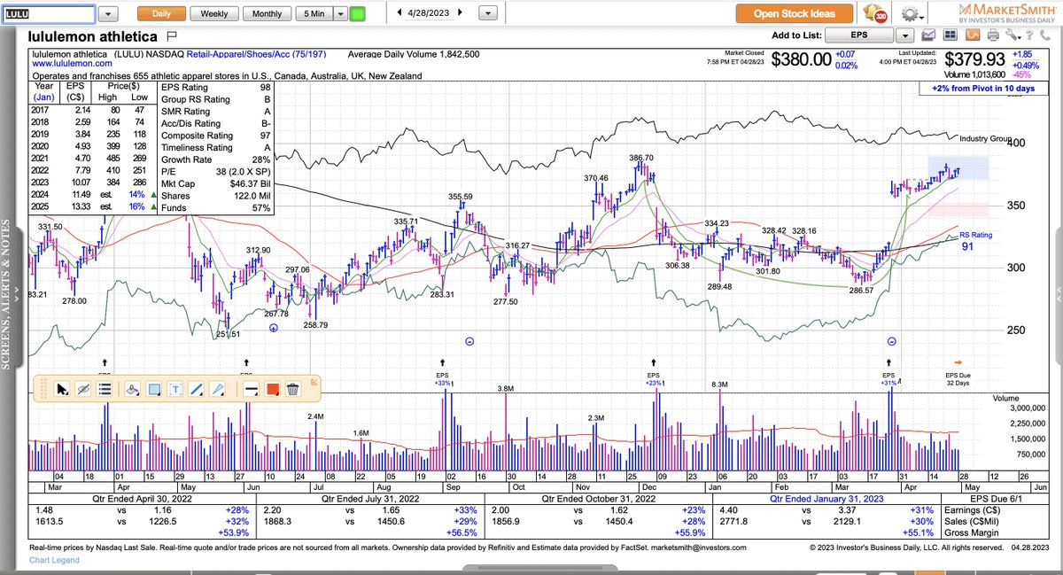 Fu Stock Chart Marty Chargin on Twitter: