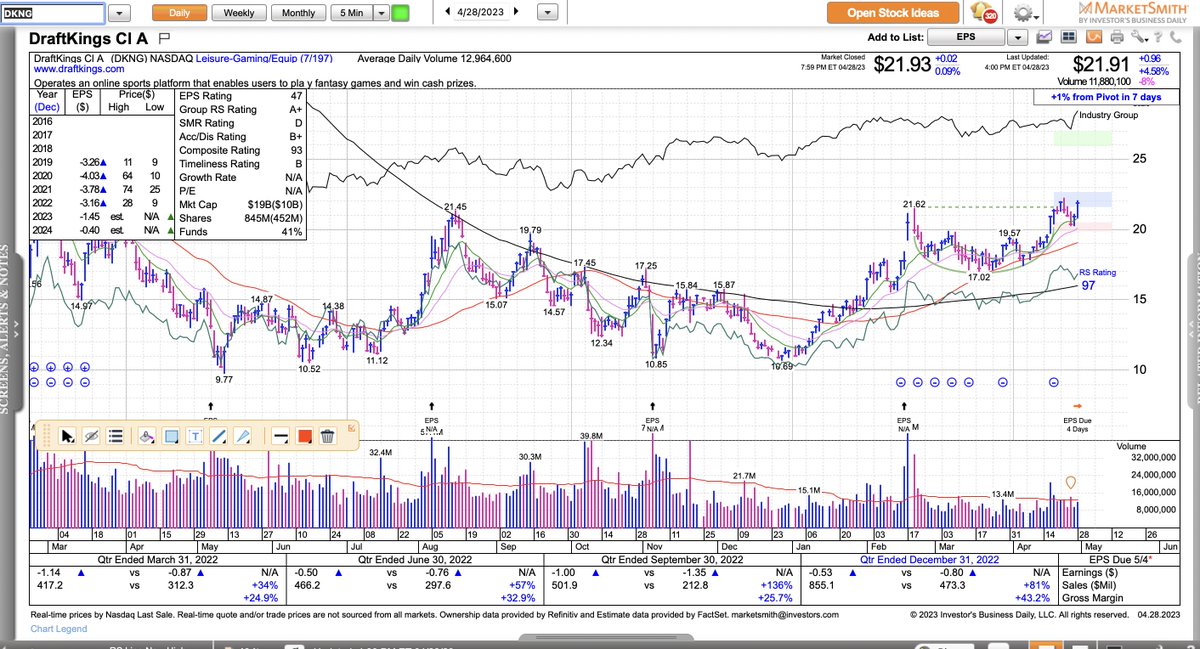 Fu Stock Chart Marty Chargin on Twitter:
