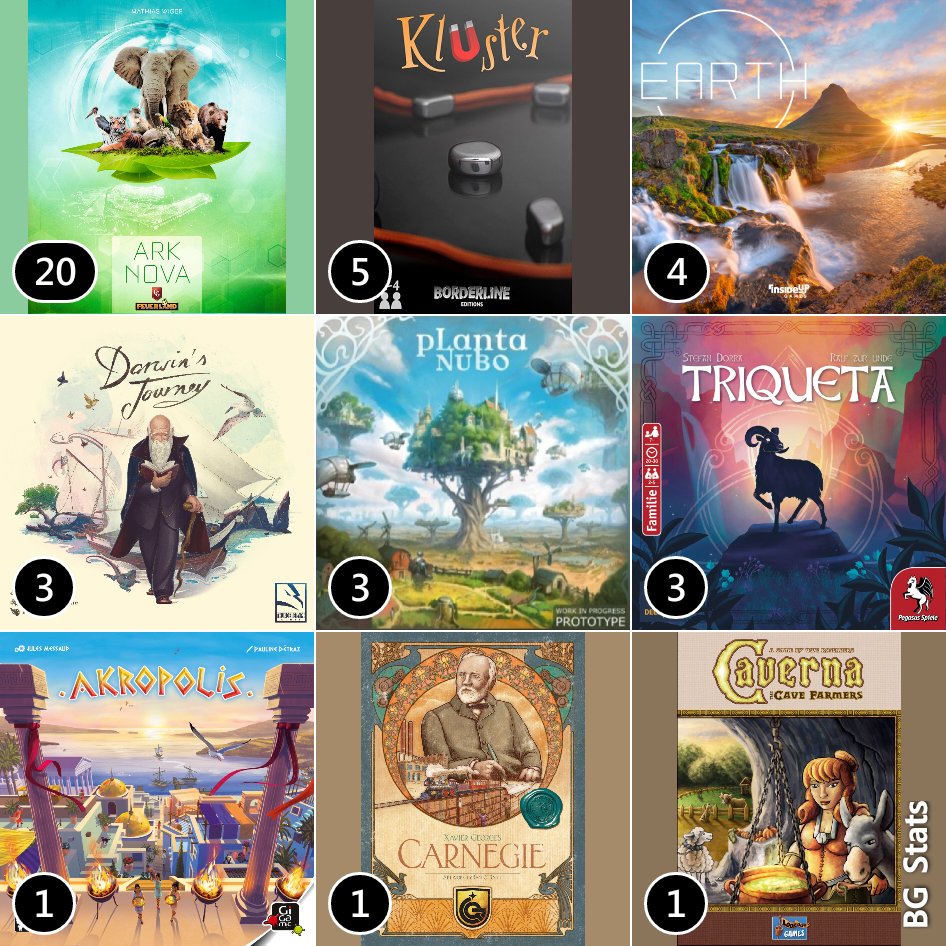#Boardgames played in April 

Any opinions? Please discuss!

#BGStats 3 x 3.
Number of plays:
20: #ArkNova
5: #Kluster
4: #Earth/ #Erde
3: #DarwinsJourney #CollectorsEdition
3: #PlantaNubo
3: #Triqueta
1: #Akropolis
1: #Carnegie
1: #Caverna

#boardgamemonthly

!B