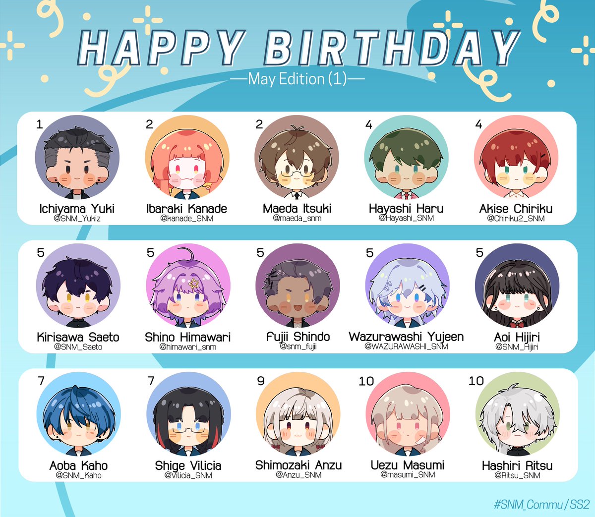 sanami_commu's tweet photo. สุขสันต์วันเกิดสำหรับทุกคนที่เกิดในเดือนพฤษภาคมนะคะ🥳
ภาพแยกตัวละคร (พื้นหลังใส) https://t.co/a3hWCrTwPD

※หากผิดพลาดประการใดต้องขออภัยด้วยนะคะ https://t.co/PMpr1jjOzh