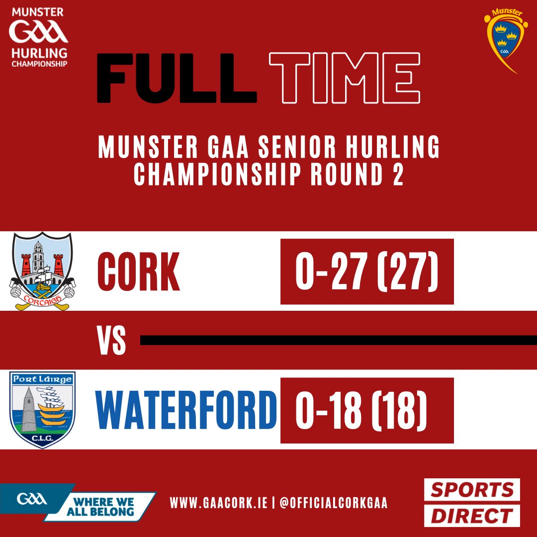 Munster Senior Hurling Championship Round 2 <a href="/MunsterGAA/">Munster GAA / Comhairle na Mumhan</a> <a href="/WaterfordGAA/">Waterford GAA</a> #SportsDirectIreland #Borntoplay #RebelsRising
 
Full time
Cork: 0-27(27)
Waterford: 0-18(18)