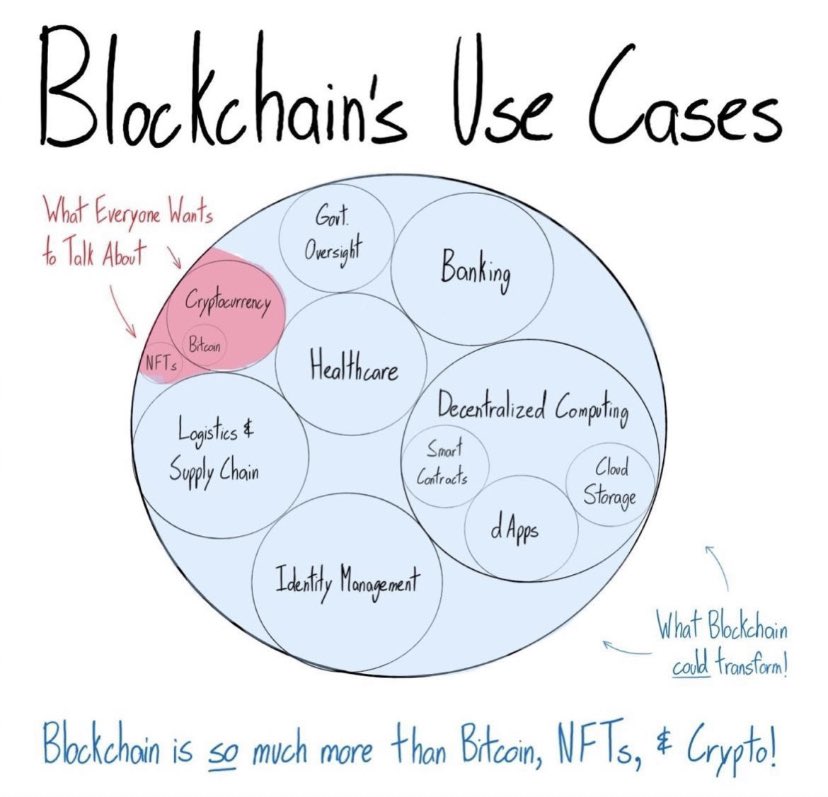 ego_blockchain's tweet image. 