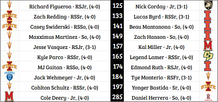 Folkstyle Sim League tweet media