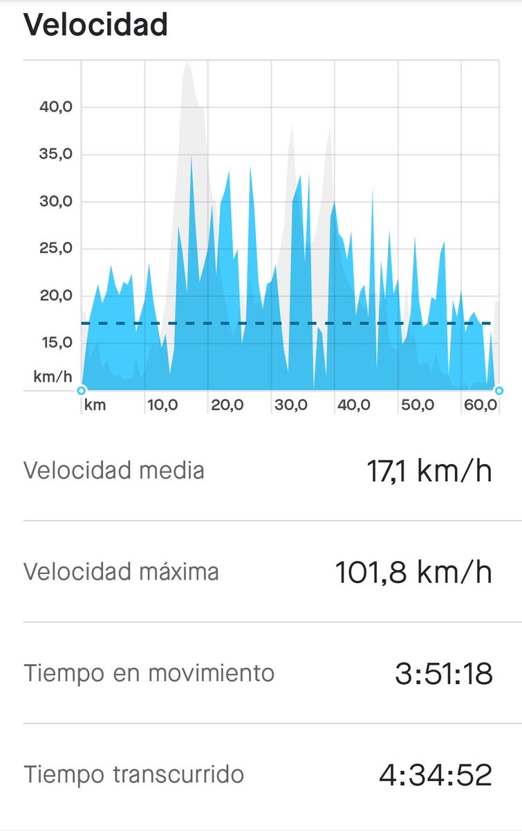 Sergio Camara Madrid tweet media