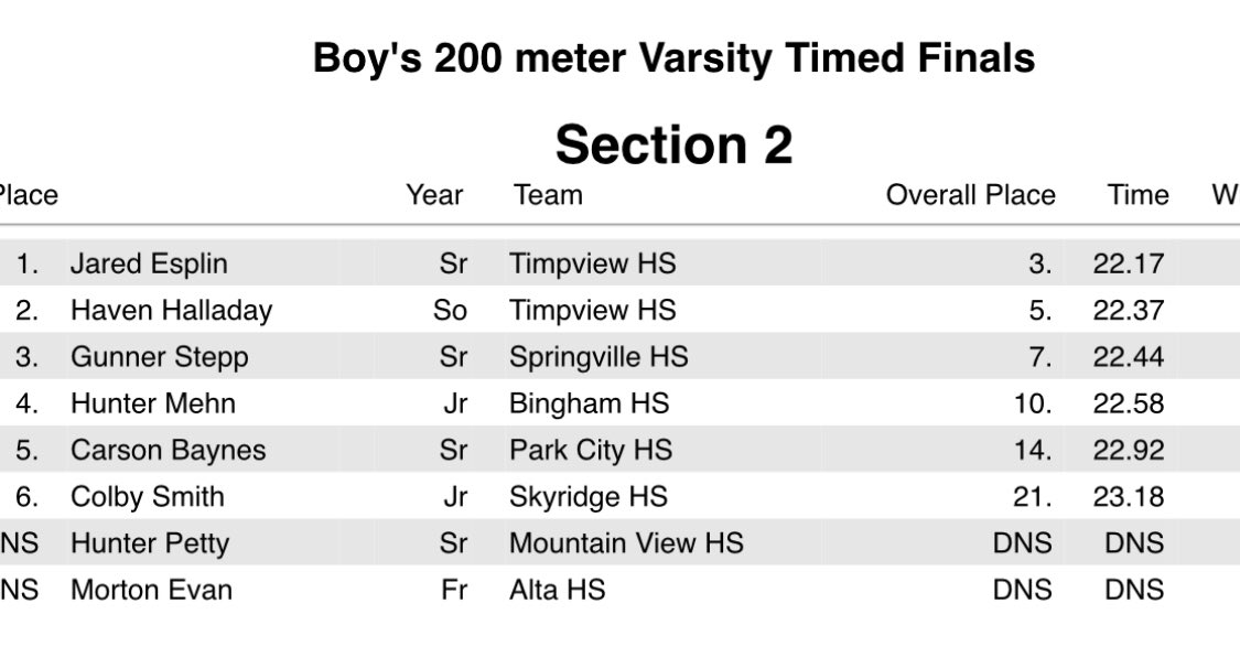 Orem Tiger Trials had a great meet! Qualified for state in my open 100 and 200 with an 11.04 and a 22.58!