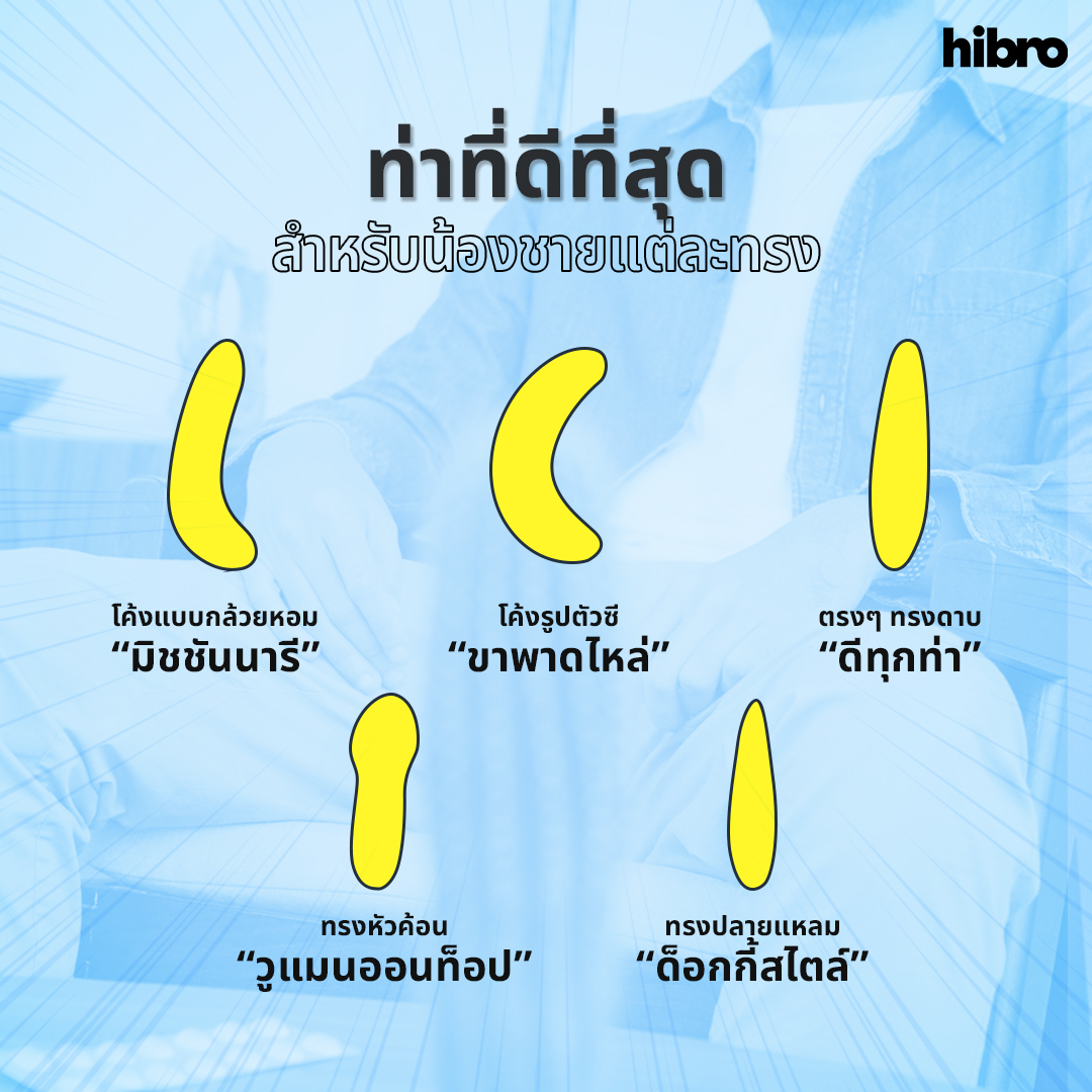 hibro ll ผู้เชี่ยวชาญด้านสุขภาพชาย tweet media
