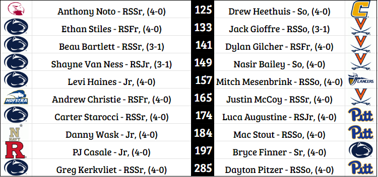 Folkstyle Sim League tweet media