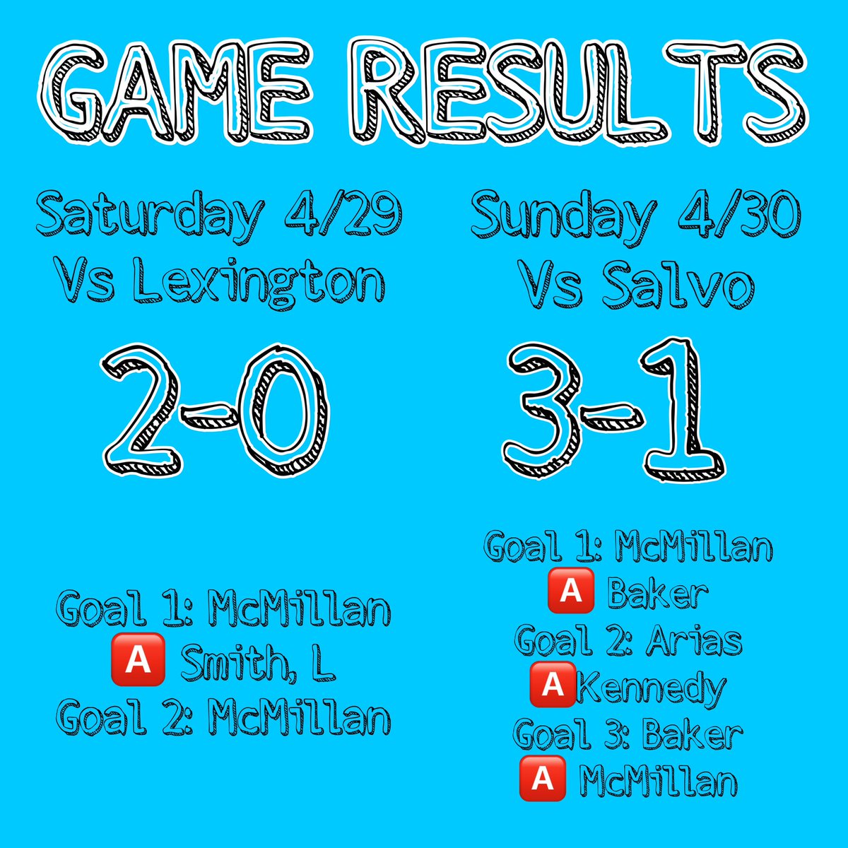 So incredibly excited about this weekends game results! It was so much fun to play as a team with the <a href="/SFCGirlsAcademy/">Sockers FC Girls Academy</a> 07 GA!! So happy to have contributed a goal and an assist this weekend🤍🤍 <a href="/GAcademyLeague/">Girls Academy</a> <a href="/ImYouthSoccer/">ECNL/GA/Recruiting/College Soccer</a> <a href="/SockersChicago/">Sockers FC Chicago</a>
