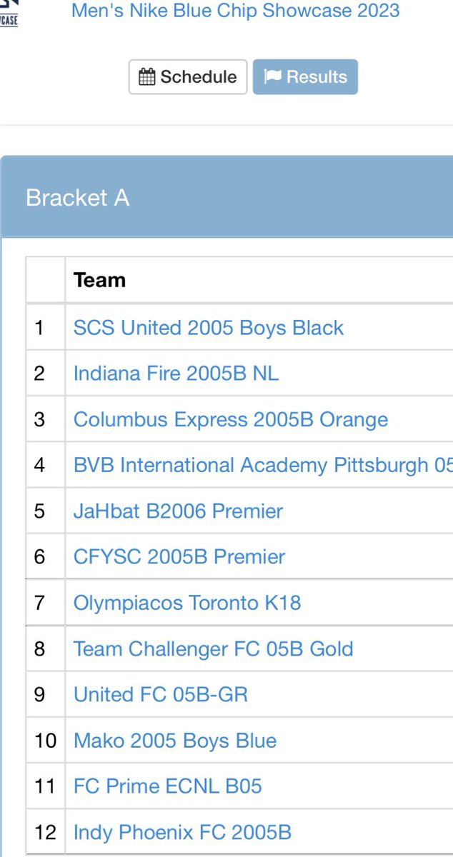 bgoche's tweet photo. Boys05B @SCSPittsburgh go 3/3 in 🔝group of Blue Chip after excellent 3rd W. Very 📈 compete level today in search of the title. Up for the physical task + good focus on connections &amp; positive play.🏅

W2-1
⚽️ @PrexTyler @JGlanch 
🍎 @StevenSuchko @PrexTyler 

@Martin_Pletz 🔵⚫️ https://t.co/NeWeKcLrwl