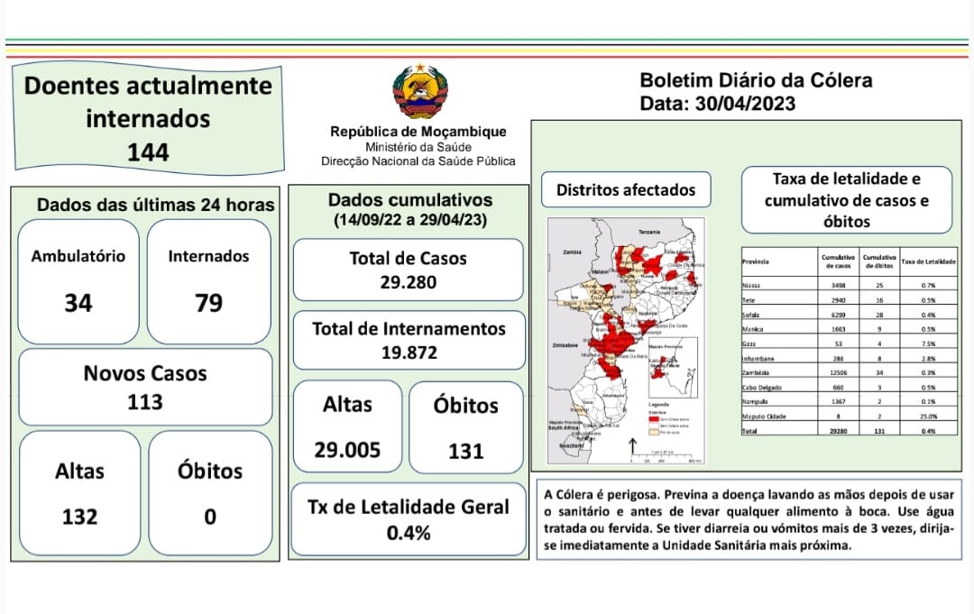 BOLETIM DIÁRIO DA CÓLERA
Data: 30.04.2023