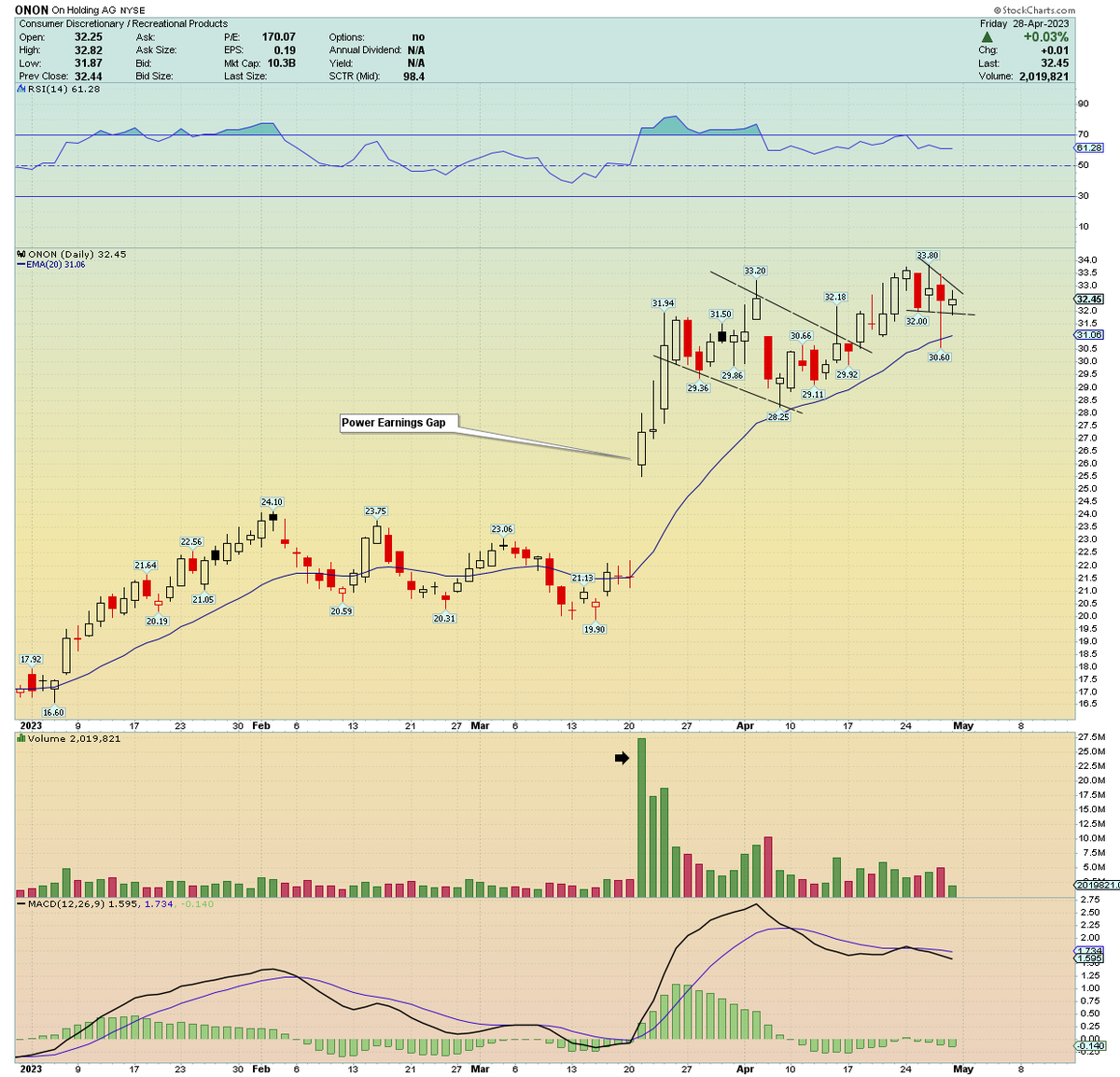 traderstewie tweet picture