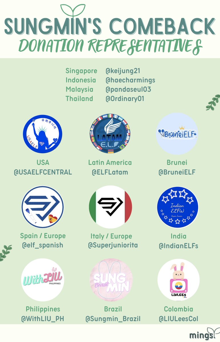 mings_team's tweet image. 📋April report: Just in our PayPal, we already received a total of $227!

Thank you so much! &amp;amp; this does not include the donations collected by our representatives yet!^^

For donations, pls contact our reps 🤗

Pls also check our fundraising activities
👉