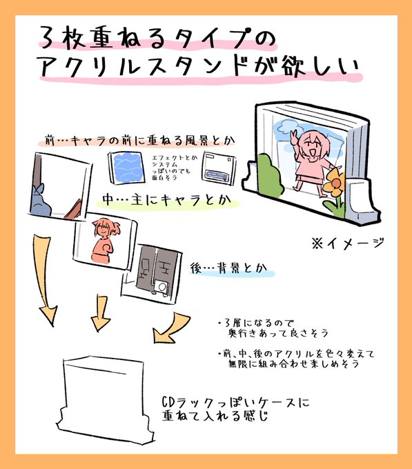 欲しいアクリルスタンド