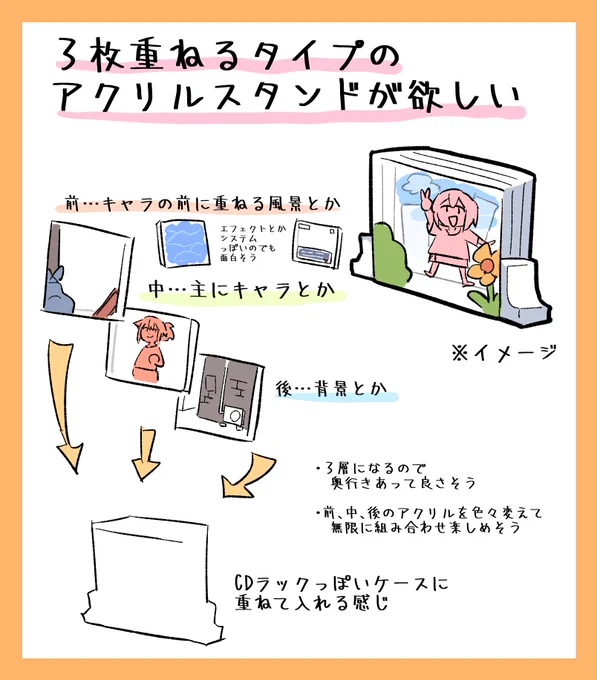 欲しいアクリルスタンド