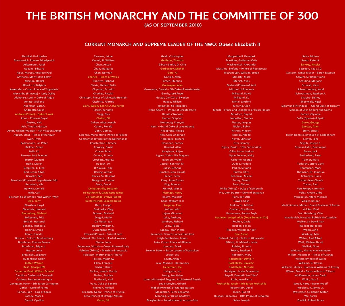 BRITISH MONARCHY AND #COMMITTEEOF300
👇🏽