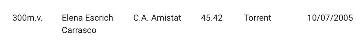 fatletismeib's tweet photo. Ambdós registres han superat en més d’un segon l’anterior millor marca balear de la història (45.42 d’Helena Escrich, del 2005), ara en possessió d’Inés. 
@atletismoRFEA @esportsIB @turismeiesports @BCapdepera @claudiatroppa #atletesfaib #pistafaib #InfoFAIB https://t.co/0Rt8vTquK0