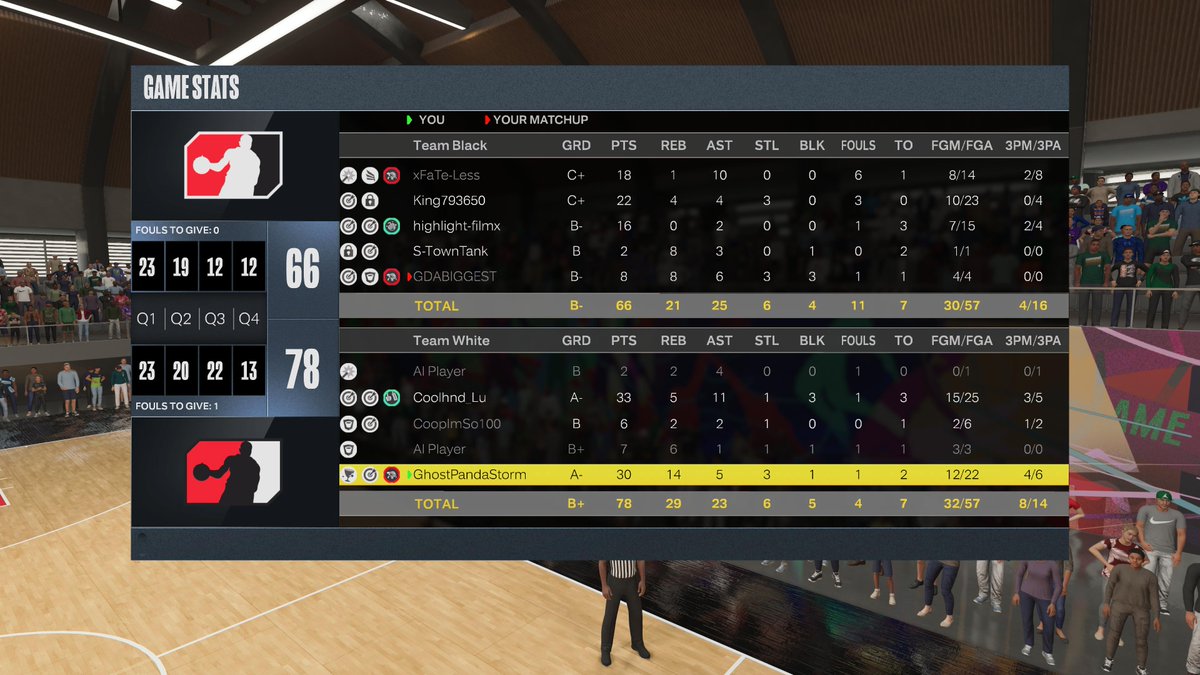 GhostPandaCol's tweet photo. Real happy with this game I had here. Glad I was hitting my threes lol 💯🏀

#PS5Share, #NBA2K23 https://t.co/jpGWgtCNtK