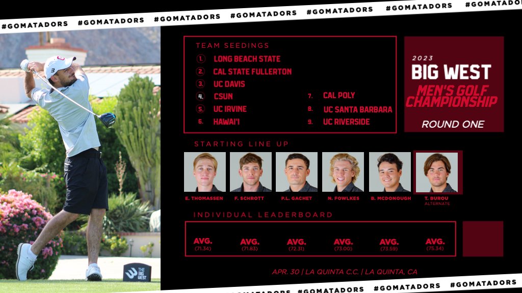Round 1 of the 2023 <a href="/BigWestSports/">The Big West</a> Men's Golf Championship gets underway this morning with #CSUN teeing off starting at 10:50 a.m.
#GoMatadors