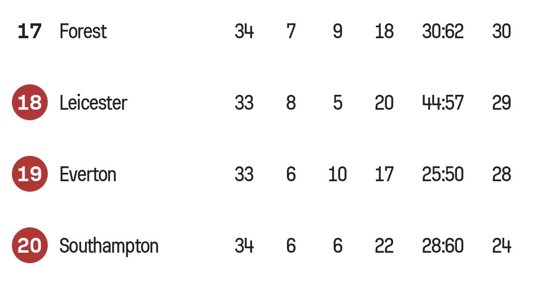 This is your playground mate 😂😂😂