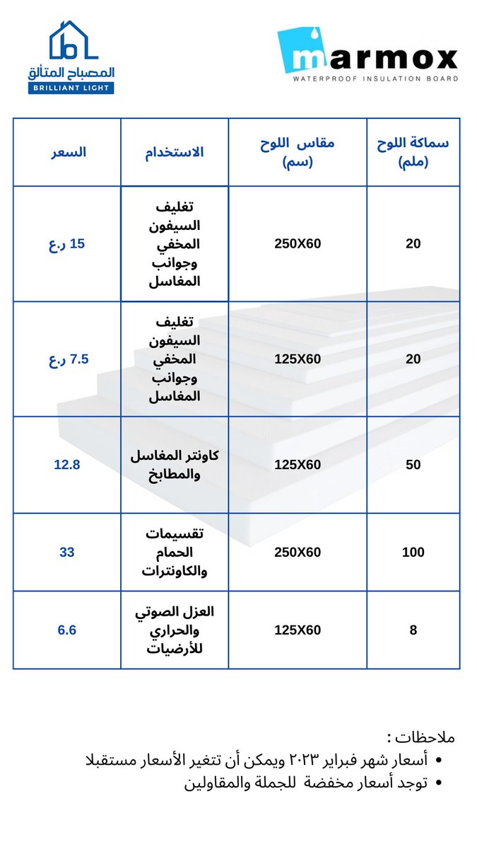 bl_oman's tweet photo. تتوفر منتجات شركة #مارموكس المتخصصة في صناعة الألواح البوليسترين وغيرها من تقنيات العزل المائي والصوتي والحراري . 
شركة المتألق هي وكيل حصري لمنتجات مارموكس في سلطنة عمان. 
We are official dealers for #Marmox multi boards in Oman 
. https://t.co/C2u0MHfNqx