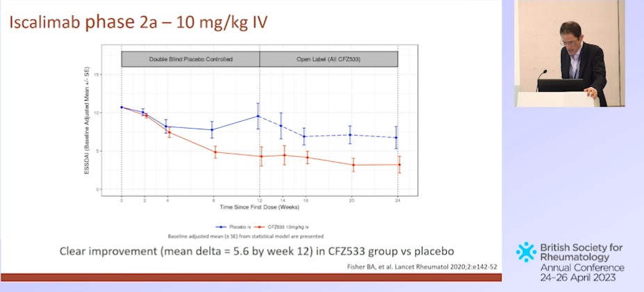 ☀️#Future is bright &amp; NOT dry in Sjogrens! #BSR23 

#Excellent talk by #Benjamin Fisher 🌏

💫Ianalumab Phase 3 -NEPTUNUS 1 and 2
💫Nipocalimab
💫Anifrolumab -Anise II
💫Iscalimab -Phase 2a
💫Dazodalibep -Phase 2

🔥 Targeting B and T cells
🔥CD40-CD40L a promising pathway

1/2