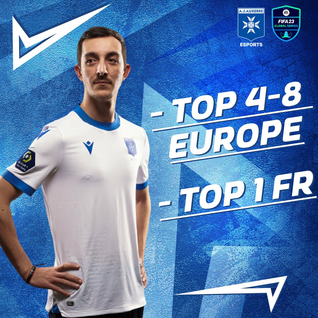 🏆 #FGS4

- TOP 4-8 🇪🇺
- TOP 1 🇫🇷

Un grand GG à <a href="/Pain_FIFA/">AJA PAIN</a> pour son week-end exceptionnel sur la scène européenne pour ce 4ème qualifier des Global Series 👏

Maintenant, on passe à fond derrière l'<a href="/AJA/">AJ Auxerre</a> 💙🤍

#TeamAJA