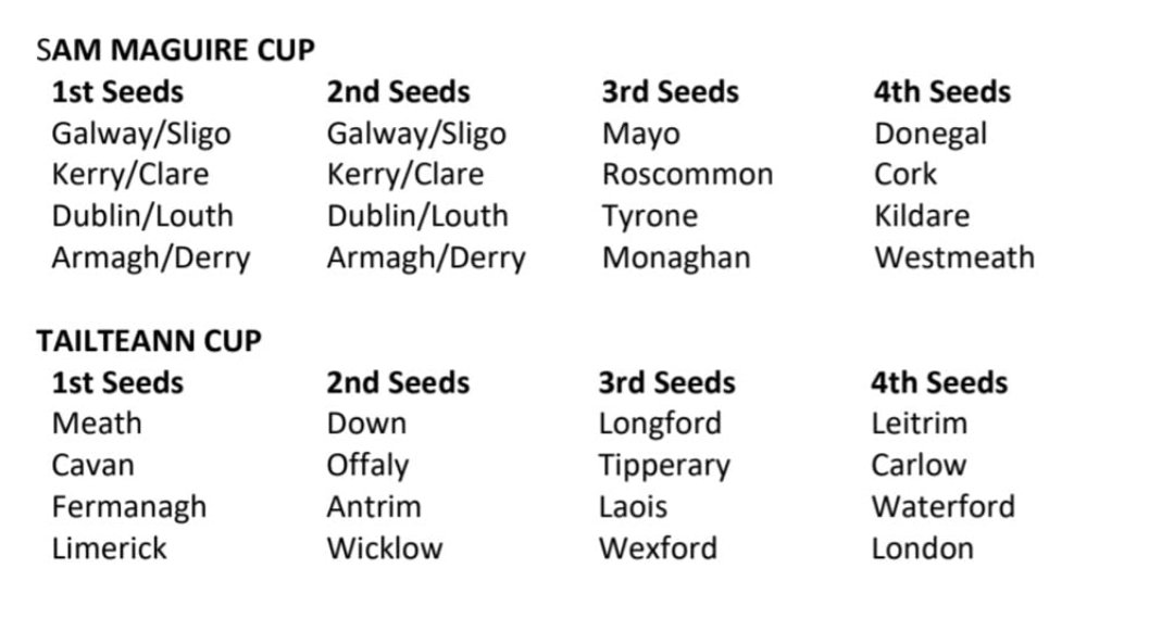 louth-gaa-on-twitter-group-stage-draws-will-take-place-tuesday-2nd