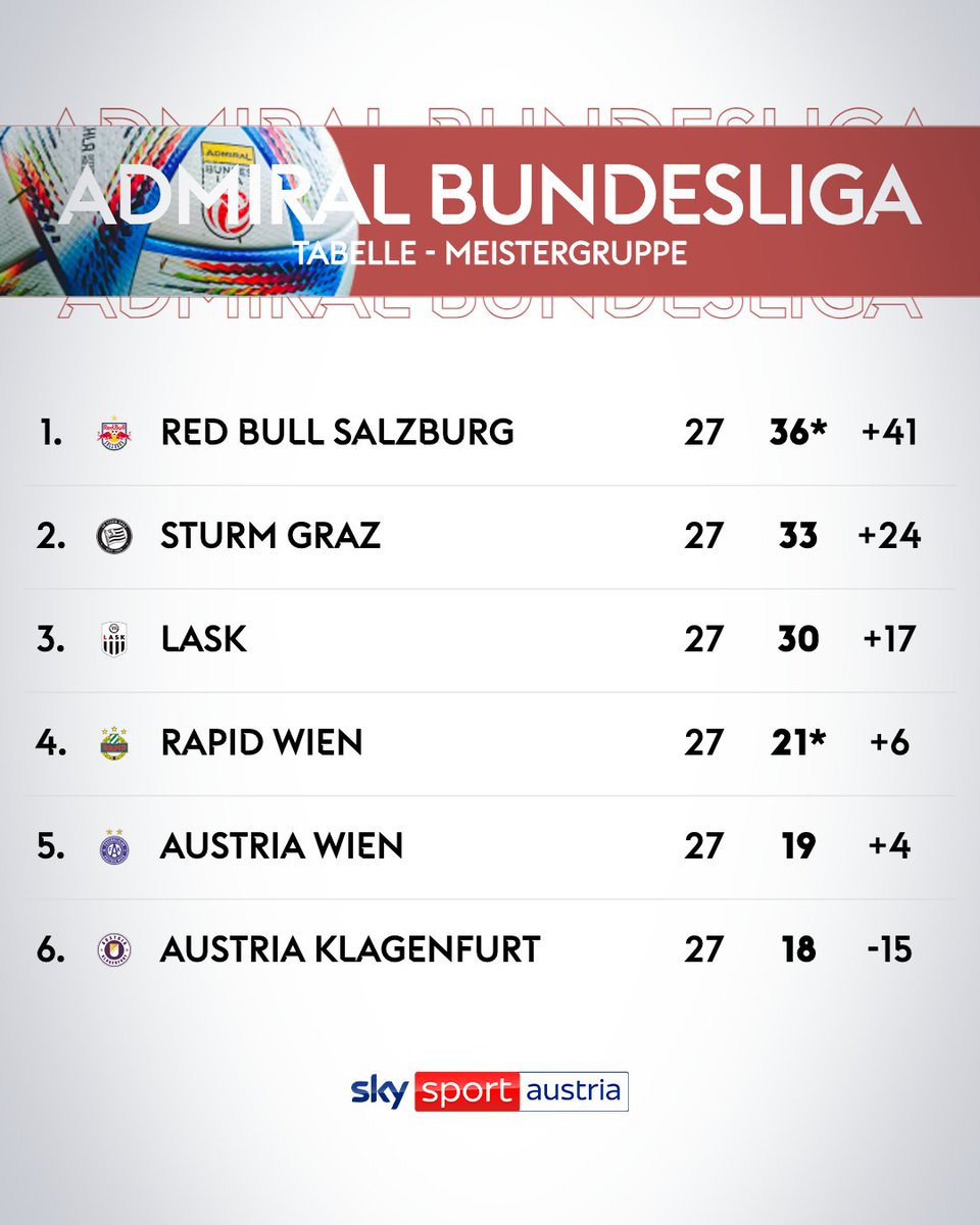 Sky Sport Austria tweet media