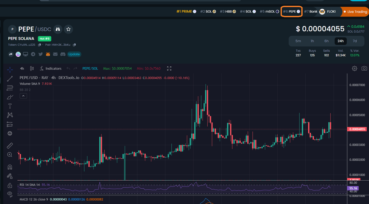 pepesolana_pepe's tweet photo. I didn't know but $PEPE #pepesolana is trending on n#6 on dextools! LFG 

https://t.co/DFQi1Z0XeE https://t.co/MLRsNp8XWf